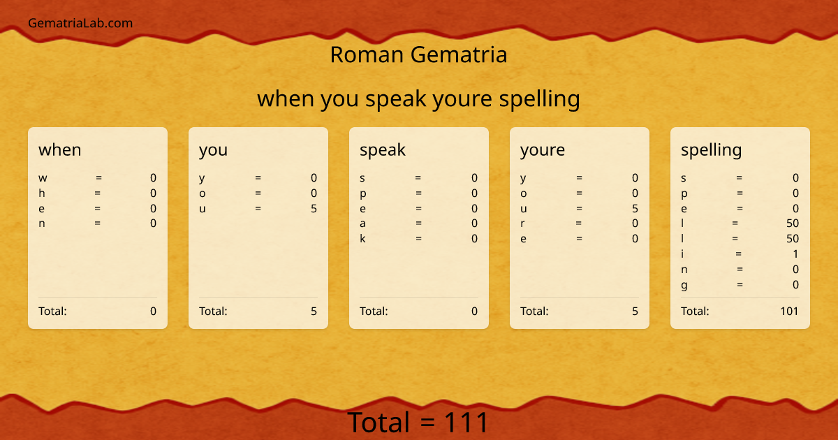 when you speak youre spelling in roman Gematria